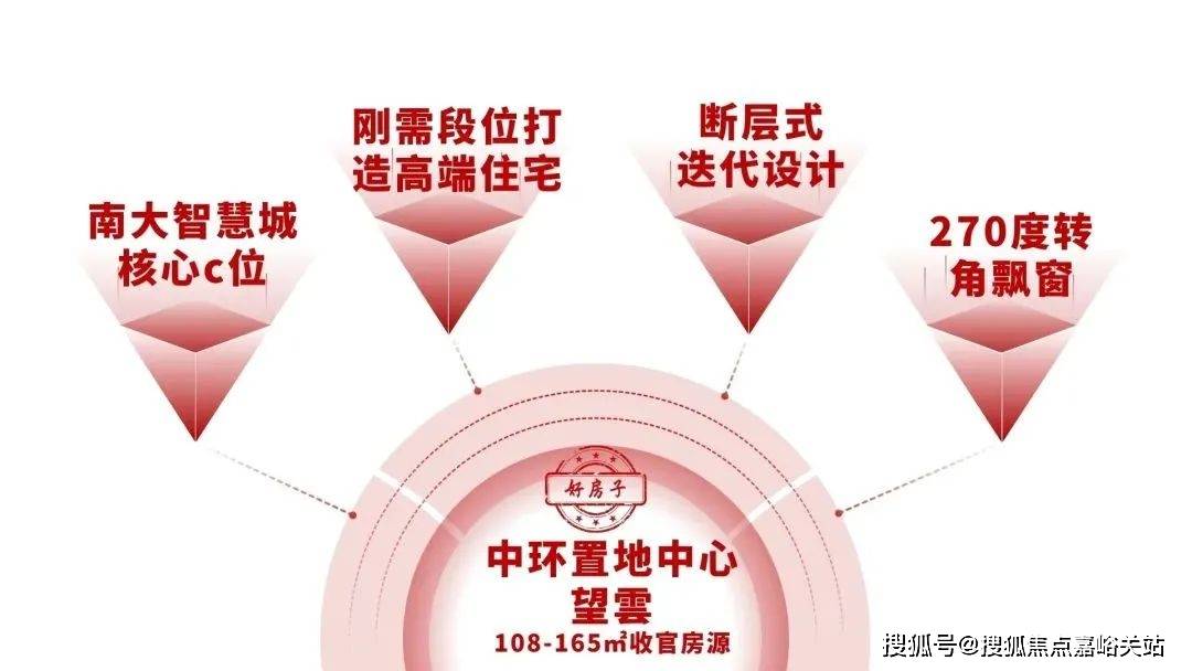 楼电线楼盘百科→首页网站→楼盘百科→首页网站→处24小时热线电话AG凯发K8国际中环置地中心望云售楼处电话→中环置地中心望云售(图27)