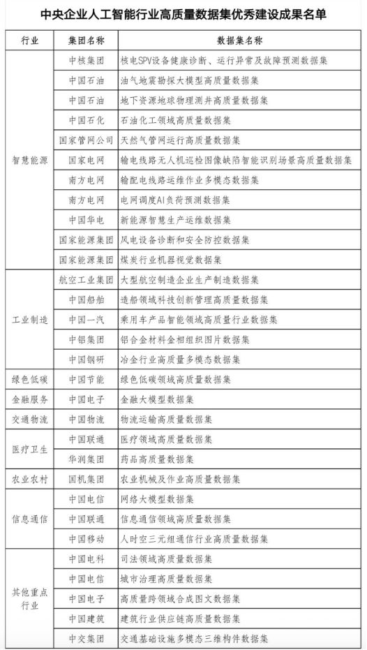 政策及新闻简报（529）凯发K8旗舰厅文化大数据