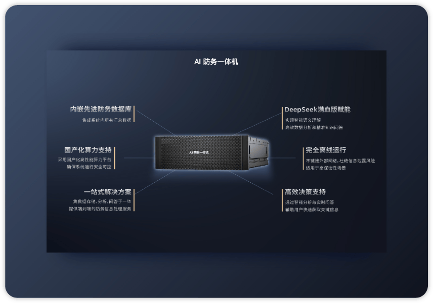 进防务】构建全域全时的智能防务开源信息体系凯发国际K8清研集团六大智能解决方案之【先(图1)