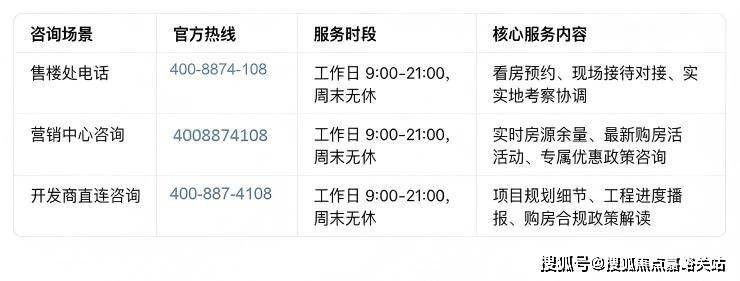 情•最新价格-户型图-容积率@2026售楼处AI热搜K8凯发吴淞道1號售楼处电线號营销中心欢迎您-楼盘详(图36)